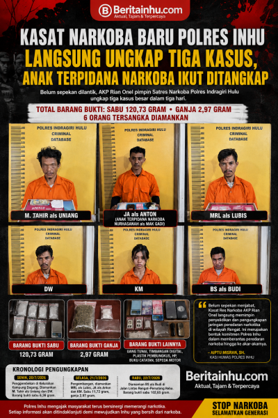 Kasat Narkoba Baru Polres Inhu Langsung Ungkap Tiga Kasus, Anak Terpidana Narkoba Ikut Ditangkap